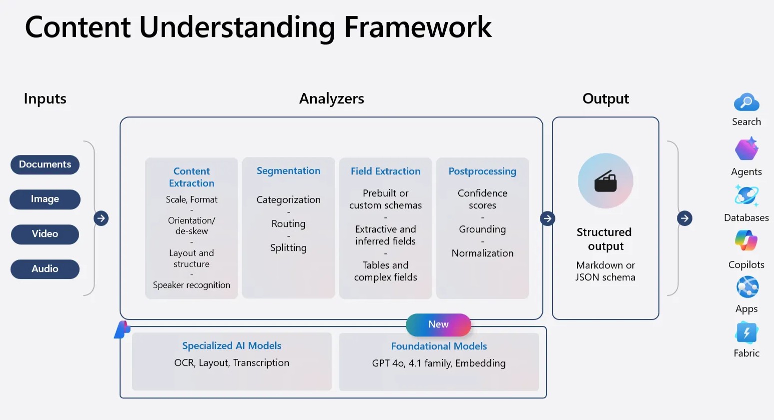 Microsoft Foundry - Azure Content Understanding